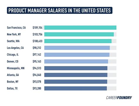 celine store manager salary|CELINE Manager Salaries .